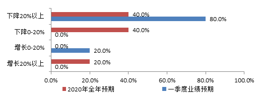 自助補(bǔ).png